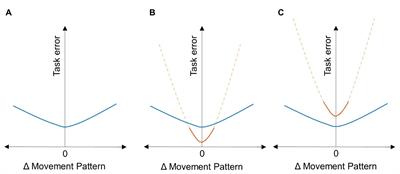 Repetition Without Repetition: Challenges in Understanding <mark class="highlighted">Behavioral Flexibility</mark> in Motor Skill